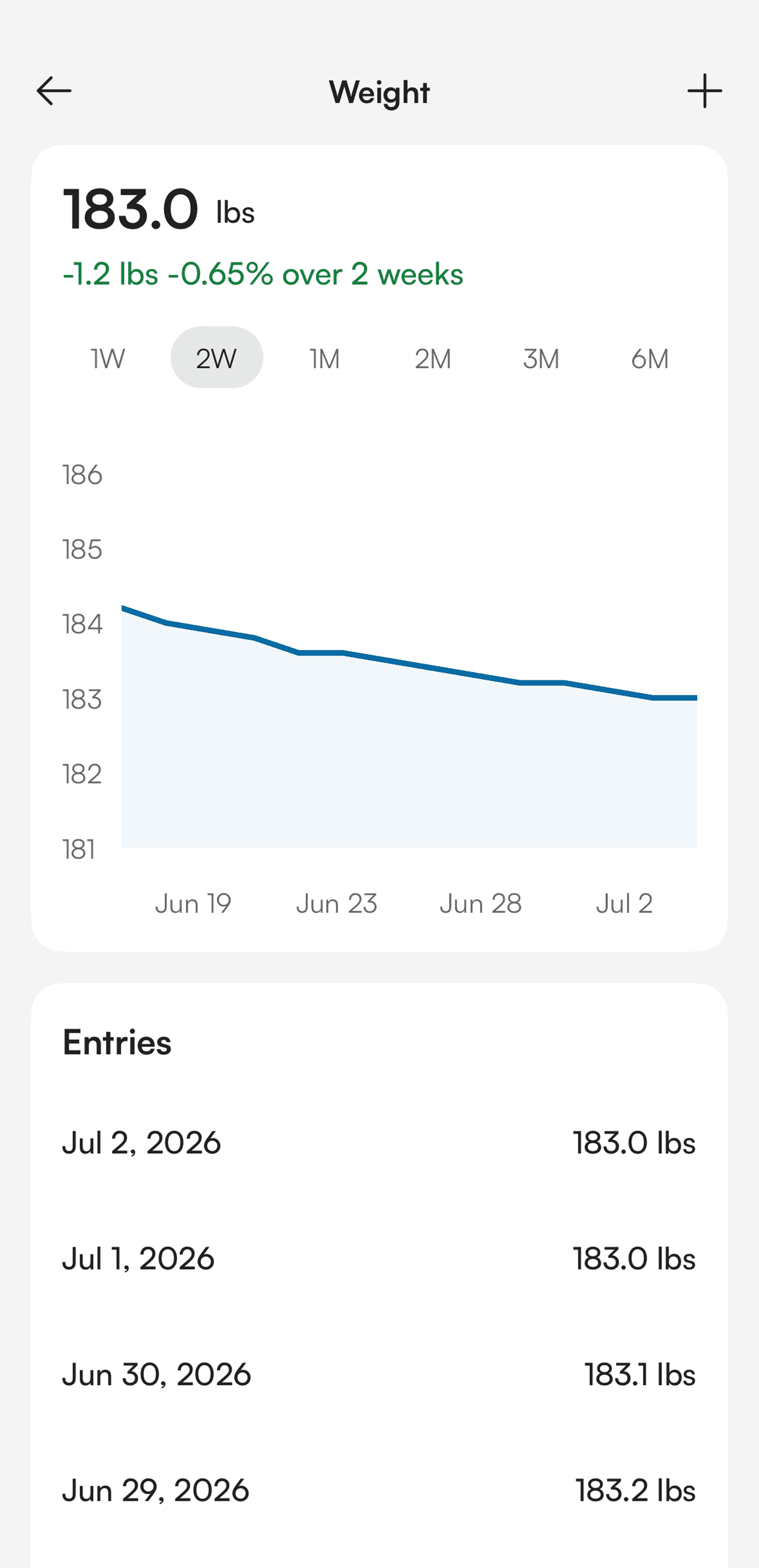 Same analytics screenshot